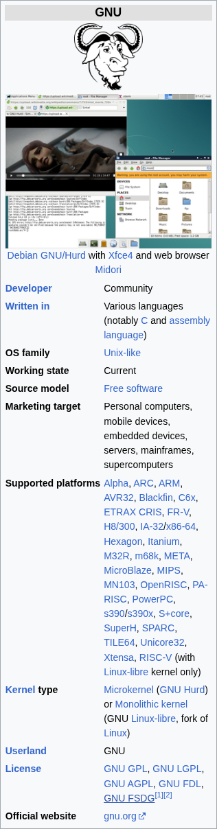 Celebrating the GNU/Linux Operating System Anniversary